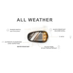 ⏰Clearance Specials 49% OFF -Solar Powered Cab Lights(Five In A Set)