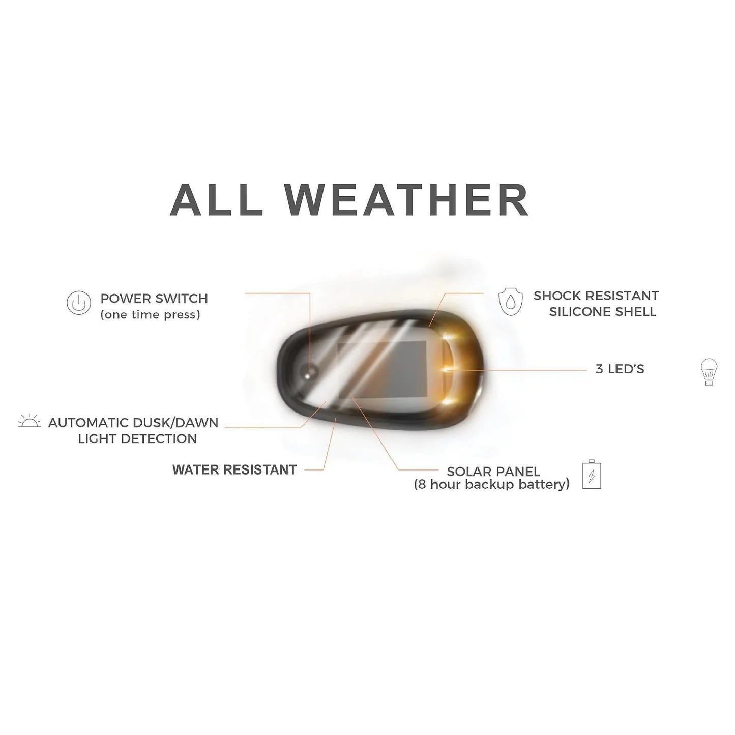 ⏰Clearance Specials 49% OFF -Solar Powered Cab Lights(Five In A Set)